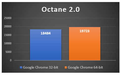 Chrome 64 bits