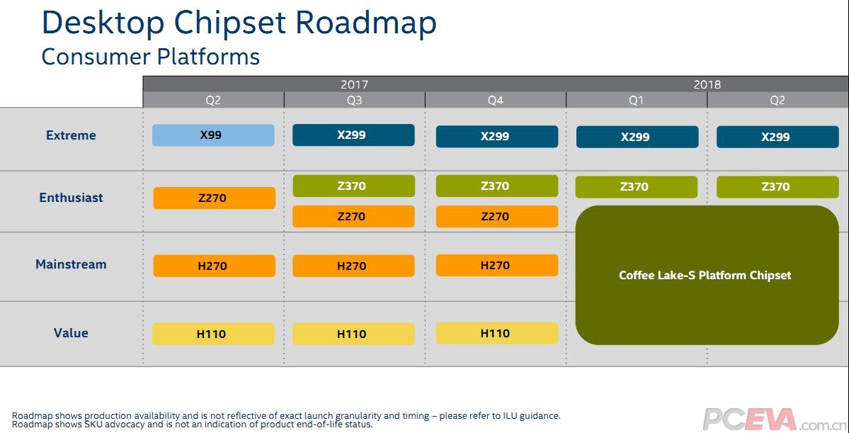 Así será el chipset Intel Z370 para los procesadores Coffee Lake 35