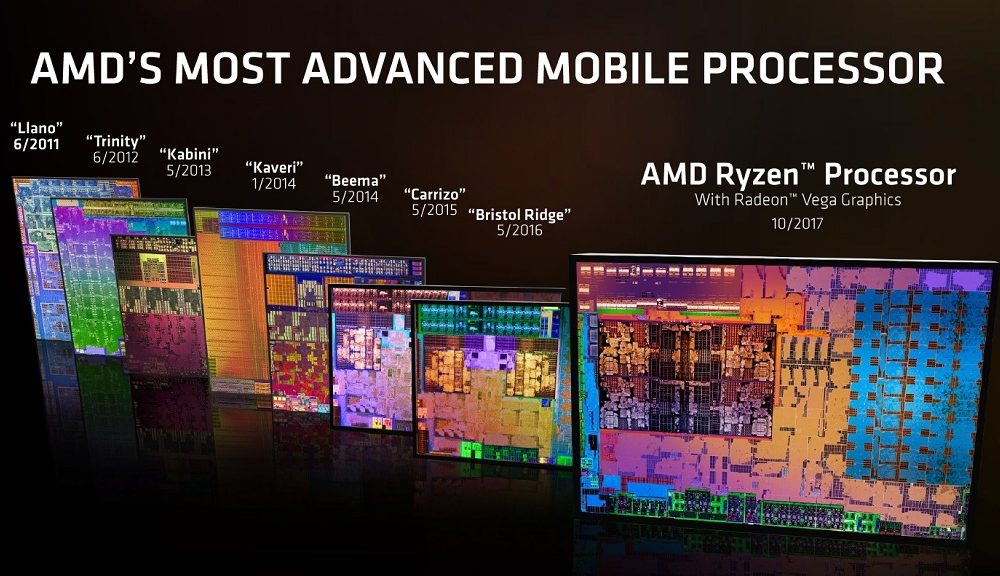 Ryzen Mobile