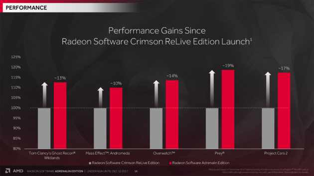 AMD presenta Radeon Software Adrenalin Edition