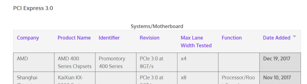 Primer listado de los chipsets serie 400 de AMD para Ryzen+ 32