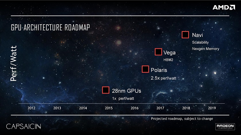 Las Radeon RX 500X llegarán en el tercer trimestre: ¿Pocas mejoras? 28