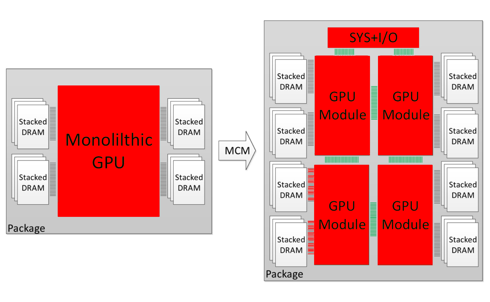 AMD confirma que Navi será una GPU monolítica, vemos por qué 29