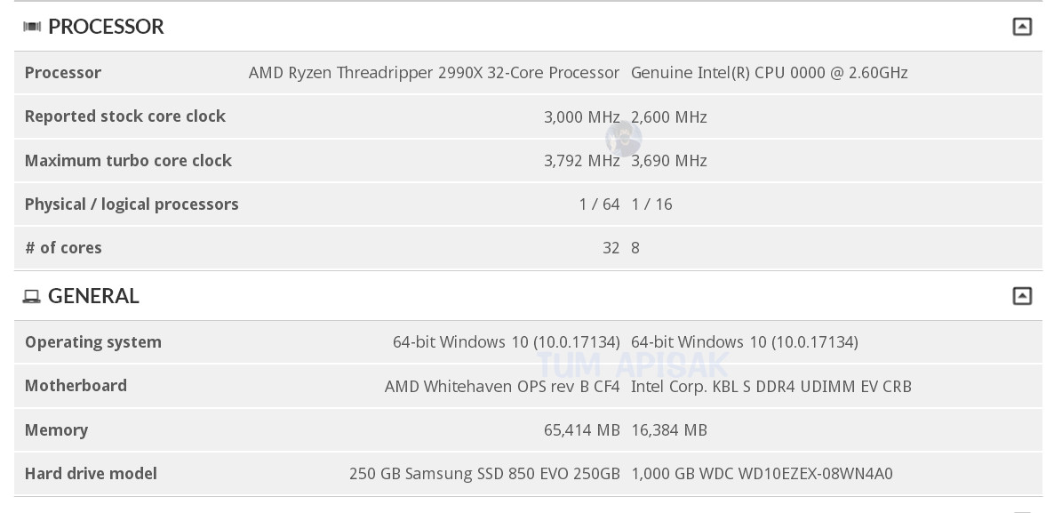 AMD Threadripper 2990X aparece en 3DMark, funciona a 3 GHz 30