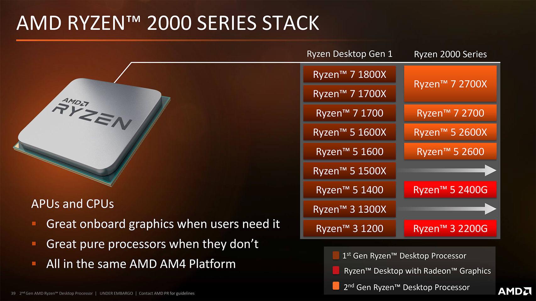 Primeras pruebas de rendimiento del Ryzen 3 2300X, supera al Core i5 7600K 30