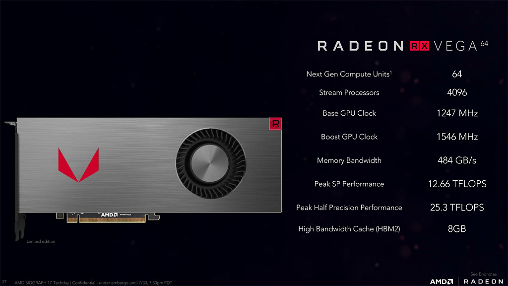 El precio de las tarjetas gráficas AMD se irá normalizando a finales de año 28