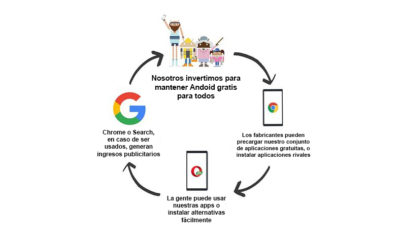 Android podría no permanecer gratis por la legislación europea