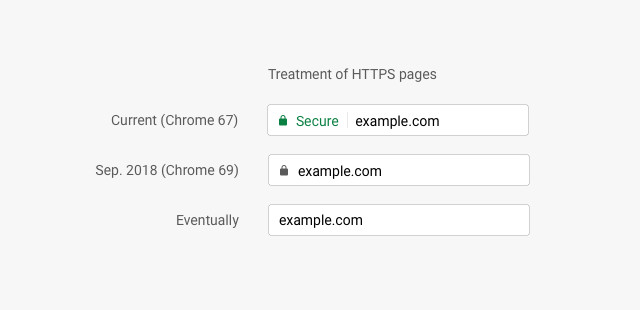 Chrome 68 llega hoy y marcará páginas HTTP como no seguras 30