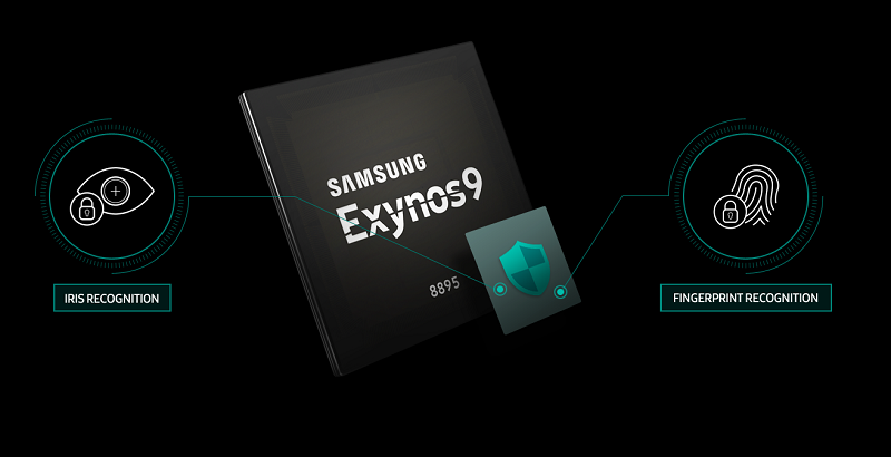 Samsung tiene su propia arquitectura GPU para smartphones, coches y superordenadores 29