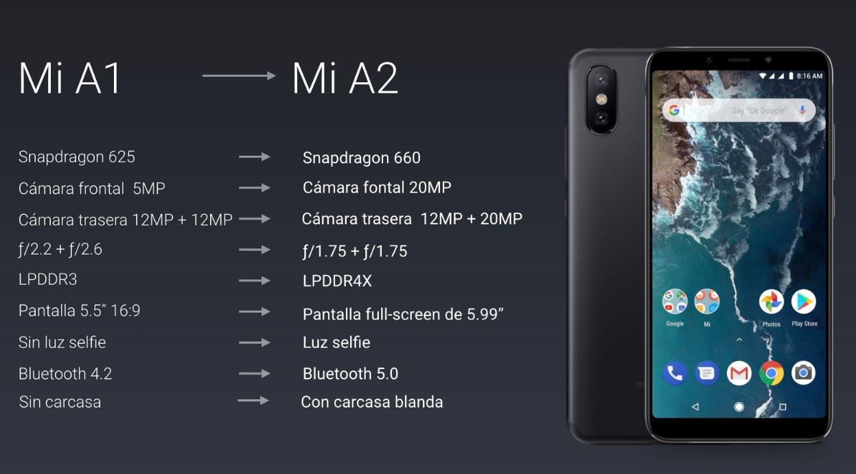 Xiaomi presenta los nuevos Mi A2 y Mi A2 Lite 31