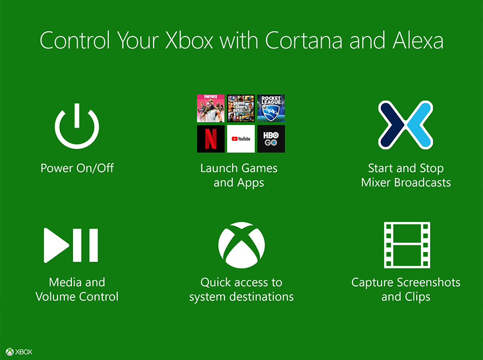 Chirrido finalizando sí mismo Microsoft se abre a Amazon, "Alexa, enciende mi Xbox"
