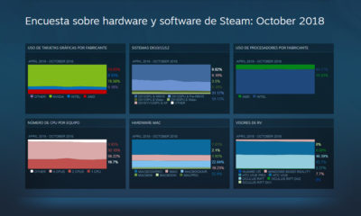 Steam Hardware Encuesta Windows Mixed Reality