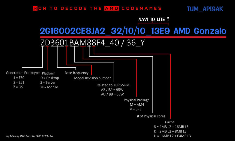 AMD Zen Radeon Navi APU Next Gen Nueva Generación Consolas