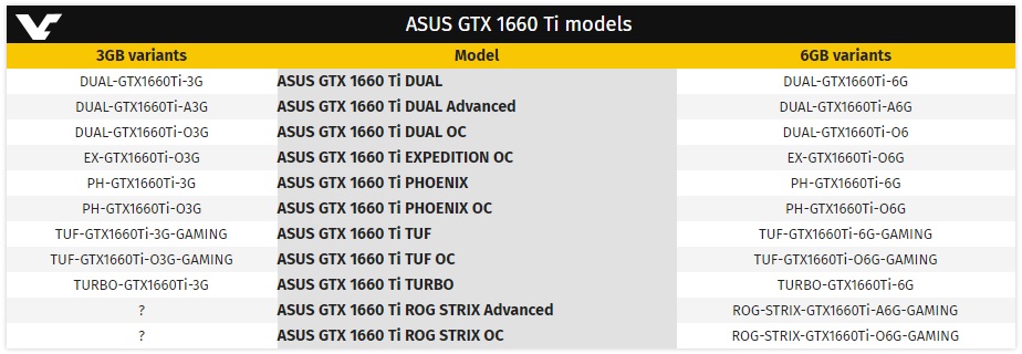GeForce GTX 1660 TI de 3 GB en camino, imágenes del núcleo TU116 31