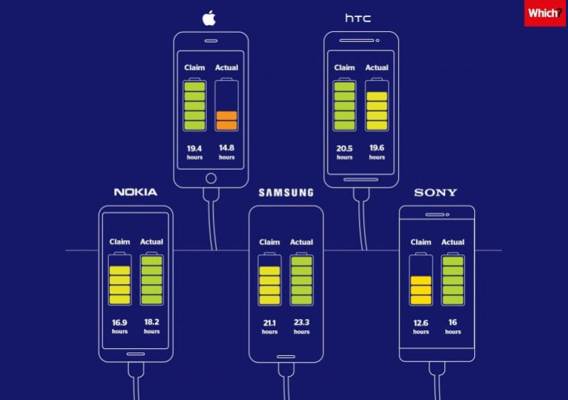 Batería Teléfonos iPhone