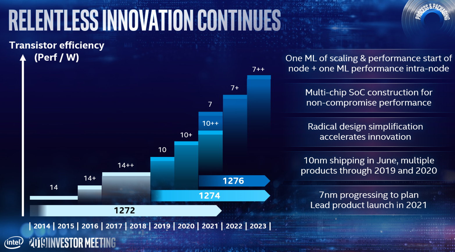 roadmap chips Intel