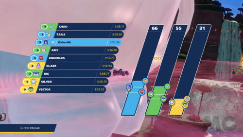 Análisis Team Sonic Racing Review PS4