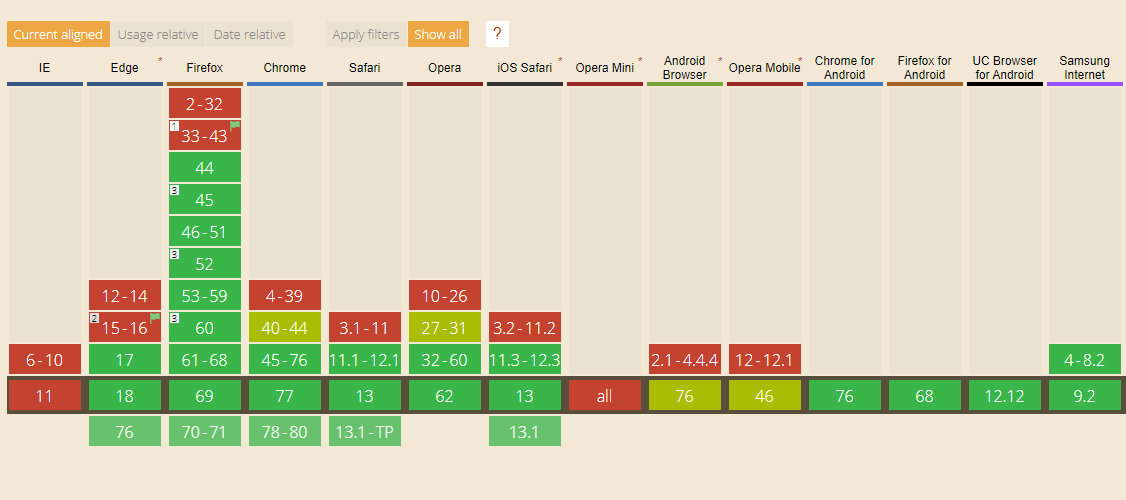 aplicaciones web progresivas