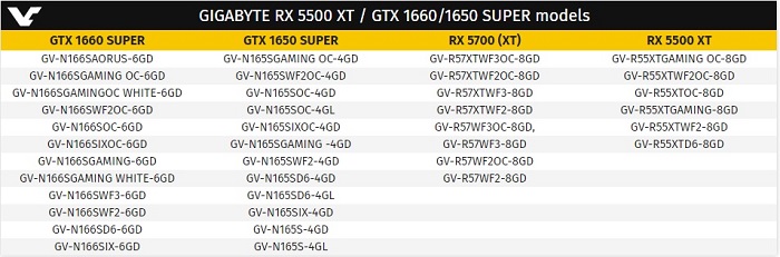 NVIDIA responderá a la Radeon RX 5500 con la GTX 1650 Super, guerra (por fin) en la gama media 30