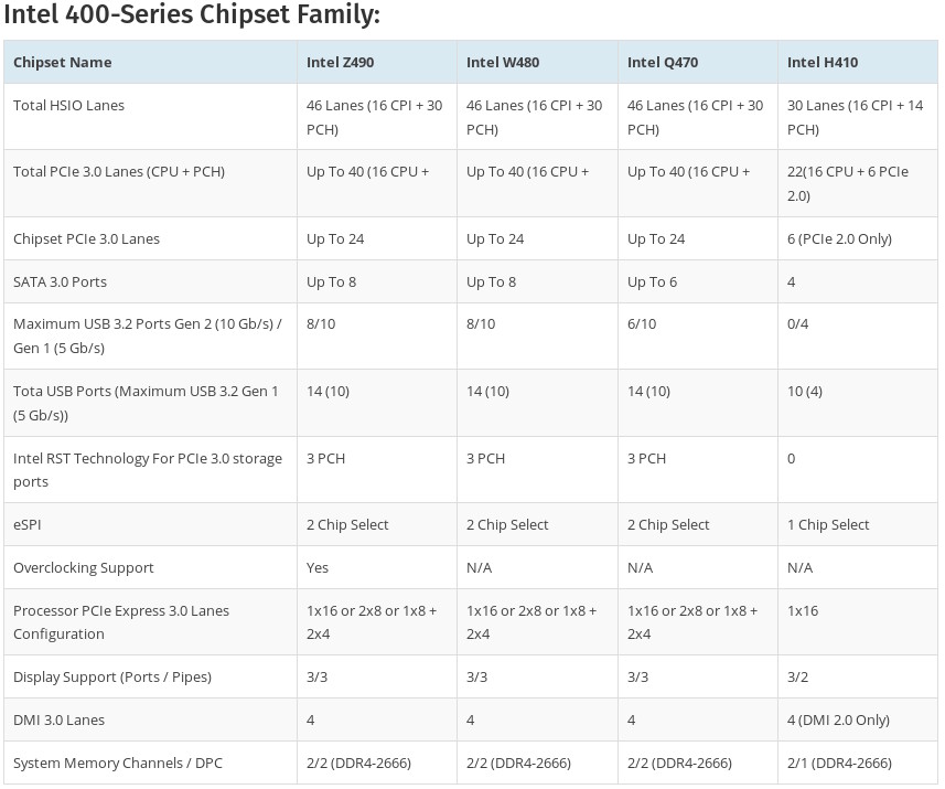 Familia de chipsets de la Serie 400 de Intel (Intel 400-Series Platform)