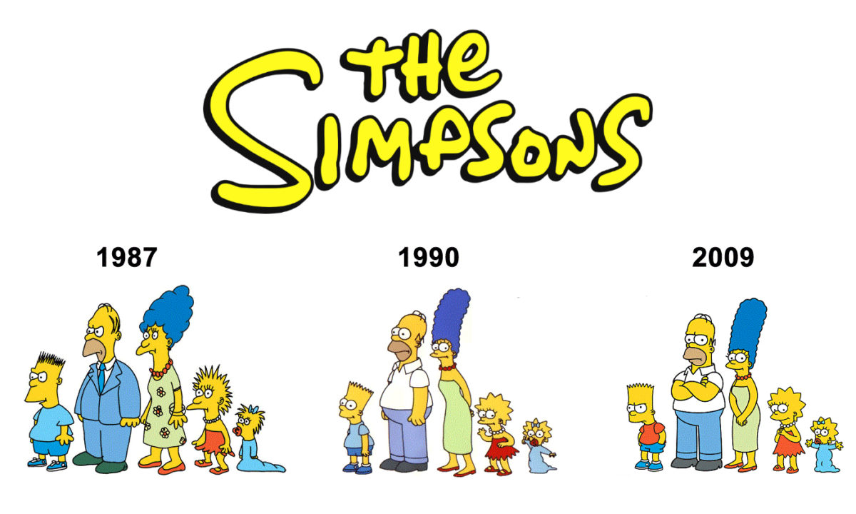 Los Simpsons Evolución