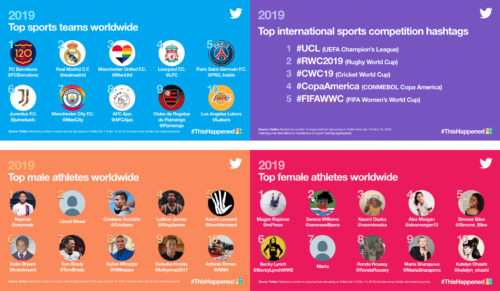 Mejor Twitter 2019 Deporte