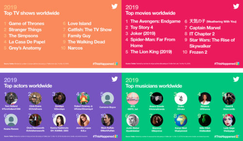 Mejor Twitter 2019 Ocio