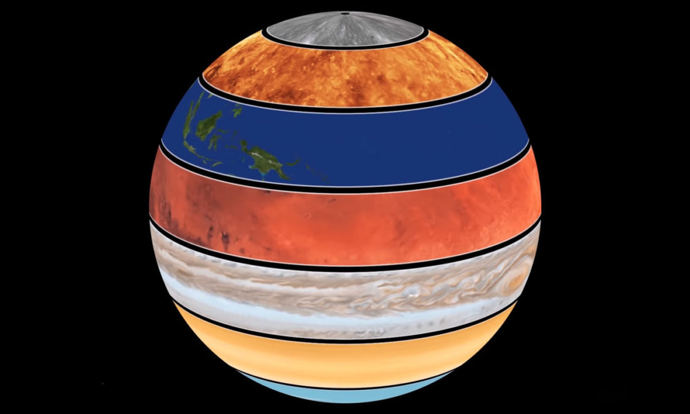 Velocidad de rotación de los planetas del Sistema Solar