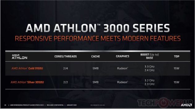 Modelos de AMD Athlon 3000
