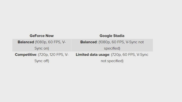 Google Stadia frente a GeForce Now: ¿qué servicio tiene menos ping? 29