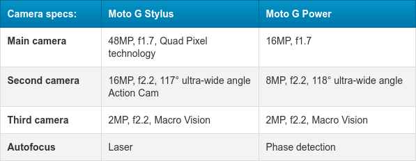 configuración de la cámara trasera de los Moto G Stylus y Moto G Power