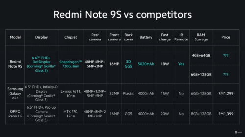 Xiaomi Redmi Note 9s