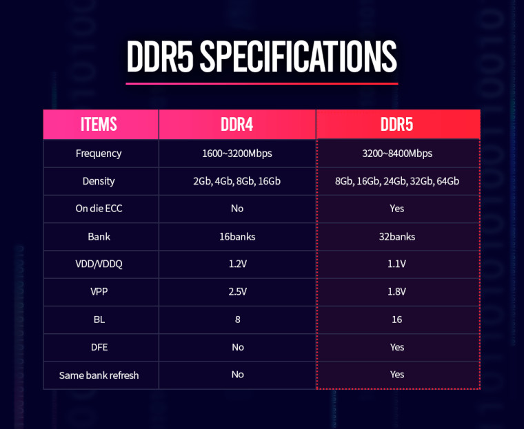 AMD Zen 4 utilizará memoria DDR5 a 8.400 MHz en 2022 29