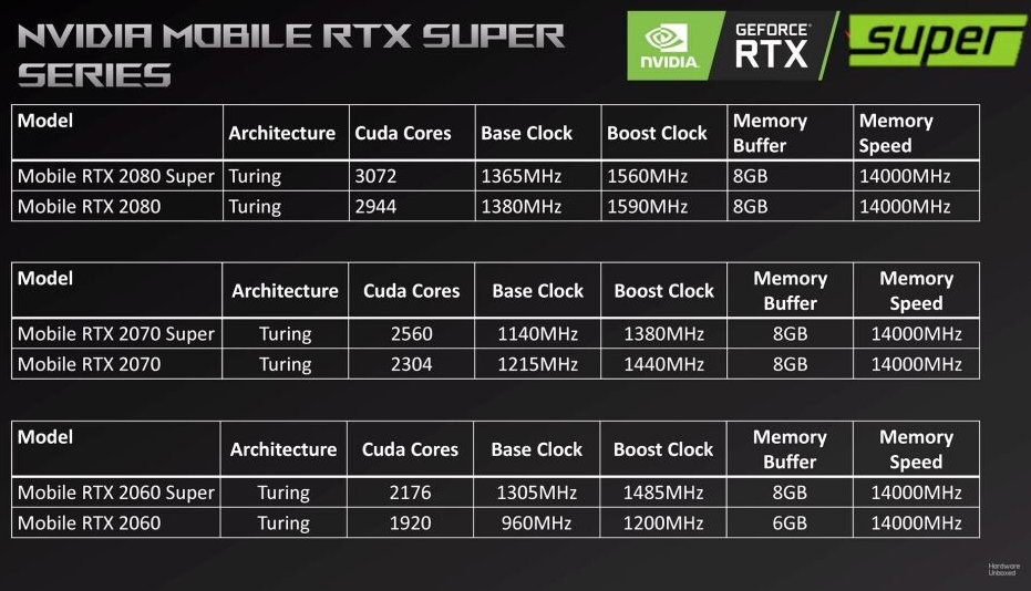 RTX 2060 SUPER mobile