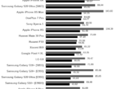 El iPhone SE 2020 supera a los Galaxy S20 y Pixel 4 en rendimiento CPU y GPU 36