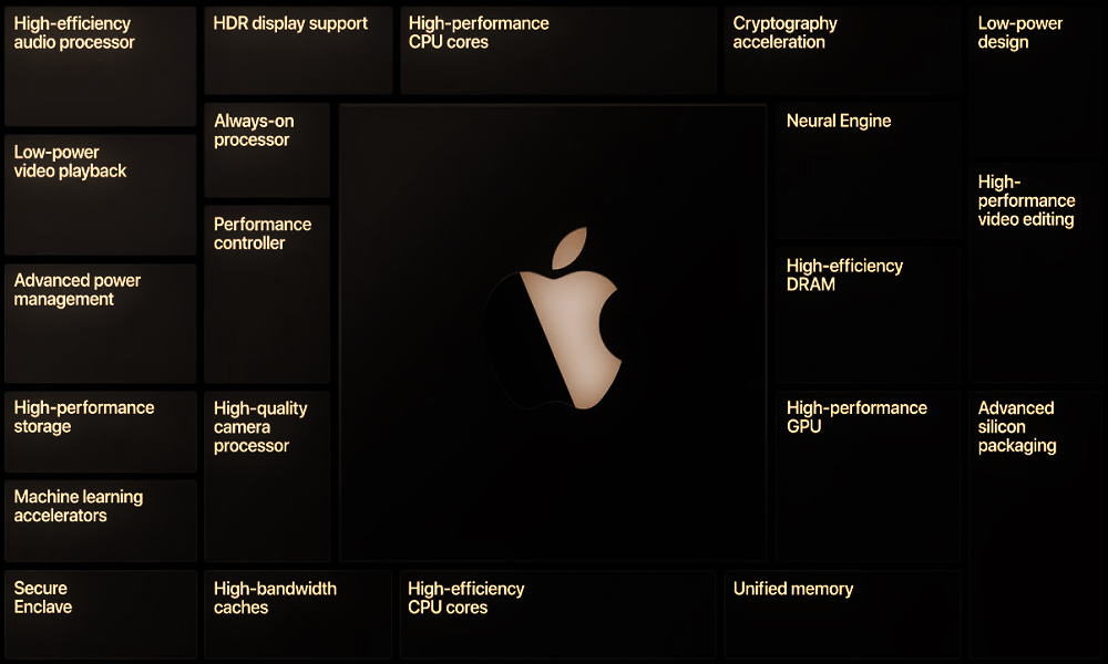 Apple A14X