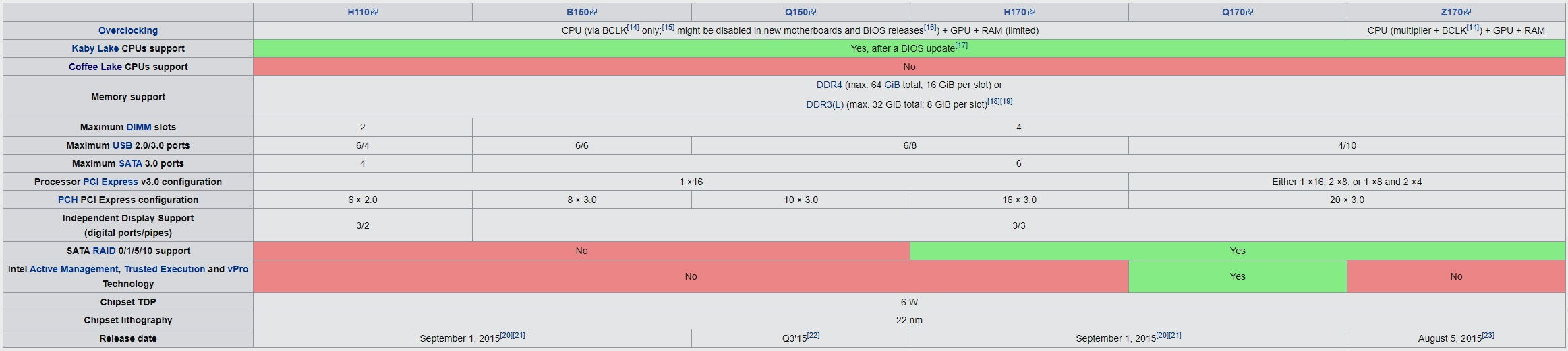 Qué placa base debo elegir: guía de compras actualizada para procesadores Intel y AMD 37