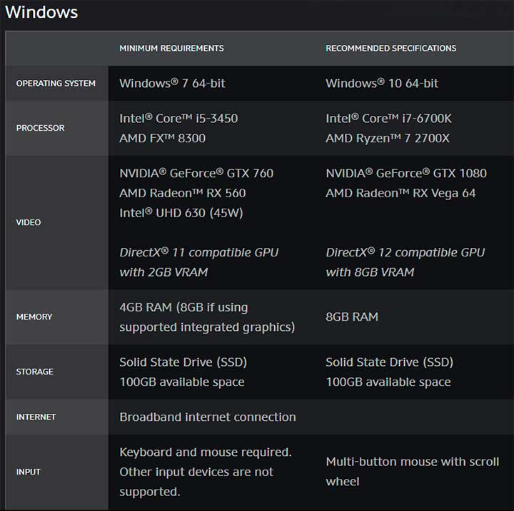 Requisitos World of Warcraft Shadowland