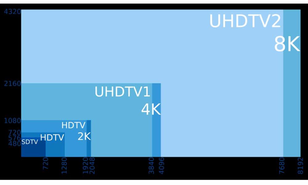8K, una tecnología aspiracional para Phil Spencer