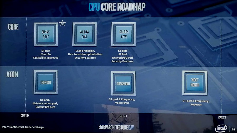 Intel bajará precios