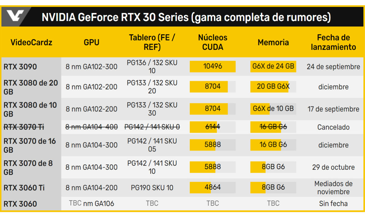 Nvidia GeForce RTX 30 series