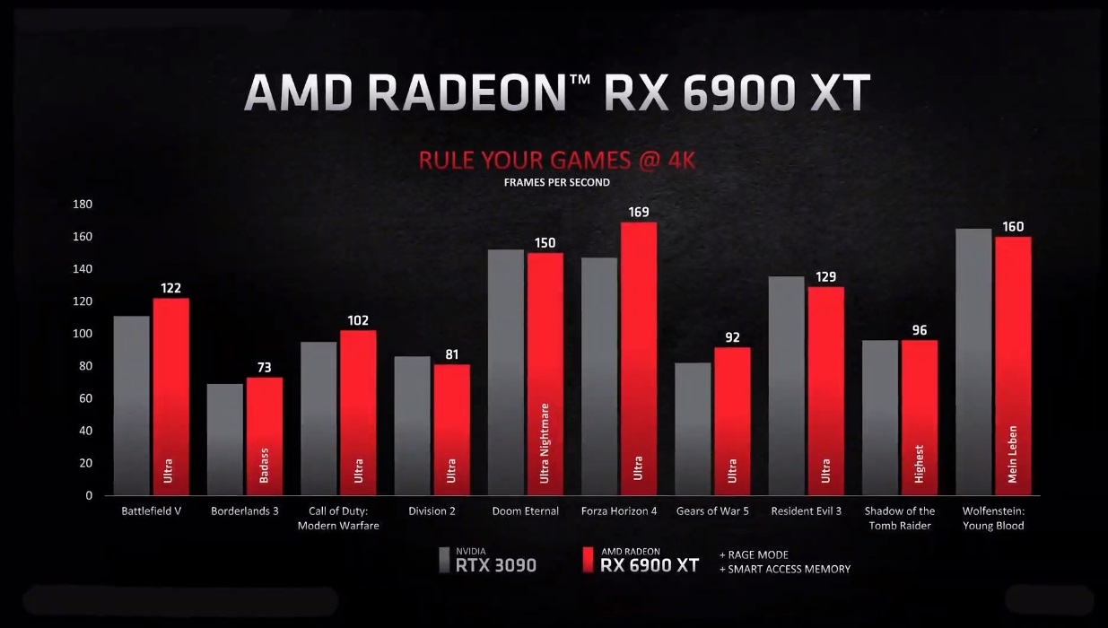 AMD Radeon RX 6900 XT, Radeon RX 6800 XT y Radeon RX 6800: especificaciones y precios 40