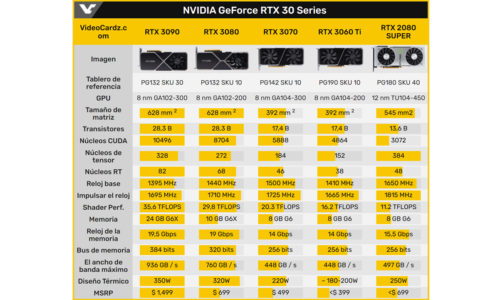 Comparativa NVIDIA RTX 30 Series