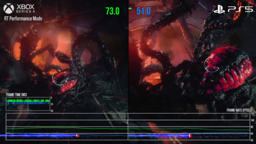 Comparativa PS5 vs Xbox Series X Devil May Cry 5 Ray Tracing Performance Mode