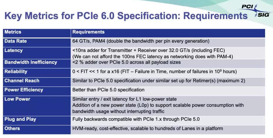 Vía libre para PCIe 6.0