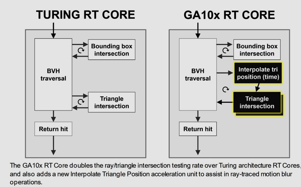 GeForce RTX 3060 Ti, análisis: una gama media con aires de gama alta 71