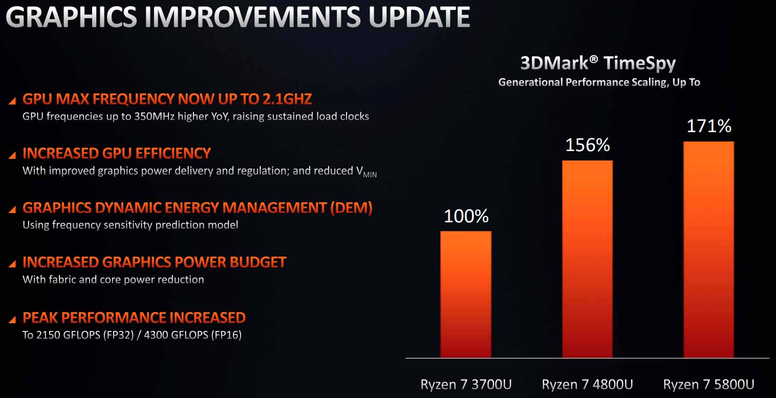 AMD Ryzen 5000 Mobile: la consumación de Zen 3 en portátiles