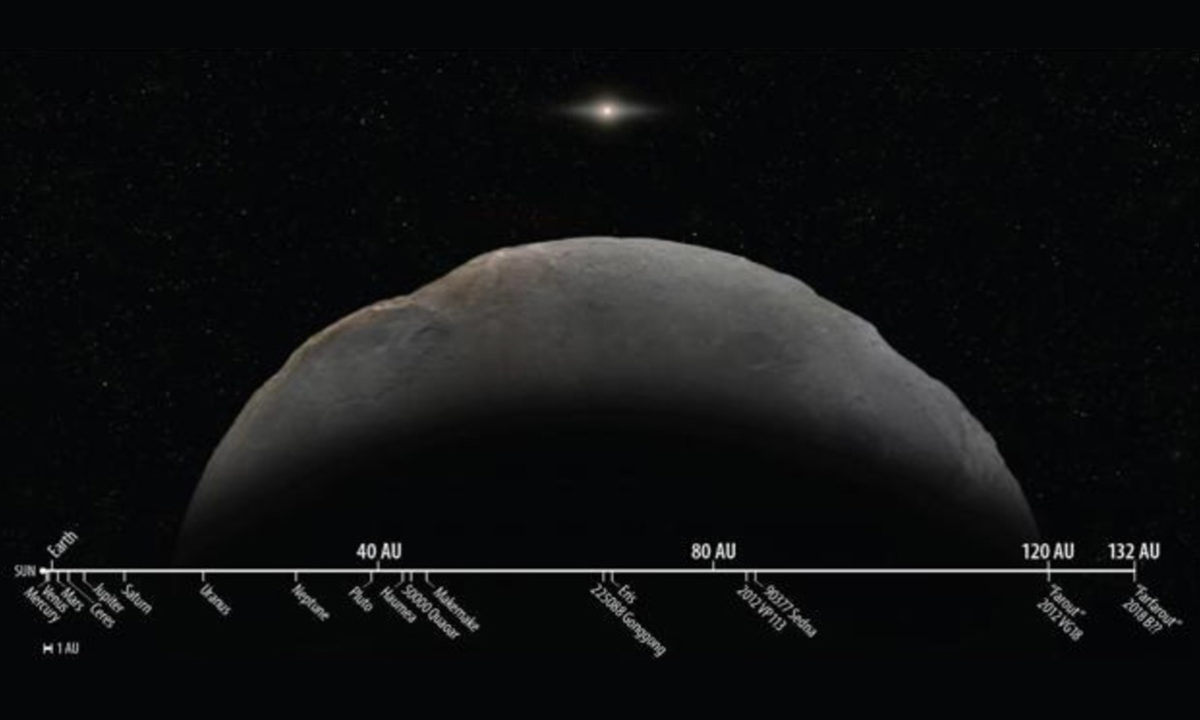 Farfarout objeto más distante del Sistema Solar