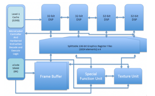 RV64X: una GPU Open Source bajo arquitectura RISC-V