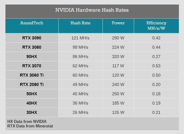 NVIDIA presenta GPUs para criptominado